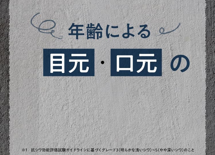 年齢による目元・口元の深いシワ ※1 抗シワ効能評価試験ガイドラインに基づくグレード3（明らかな浅いシワ）～5（やや深いシワ）のこと