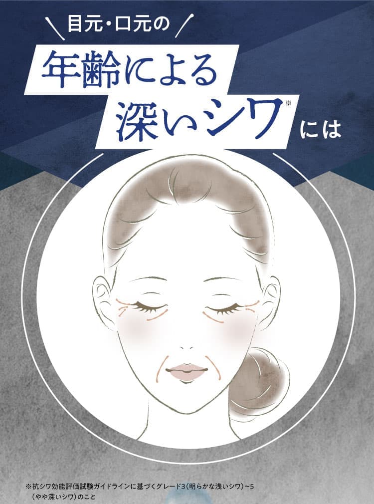 ＼目元・口元の／ 年齢による深いシワ※には ※抗シワ効能評価試験ガイドラインに基づくグレード3（明らかな浅いシワ）～5（やや深いシワ）のこと