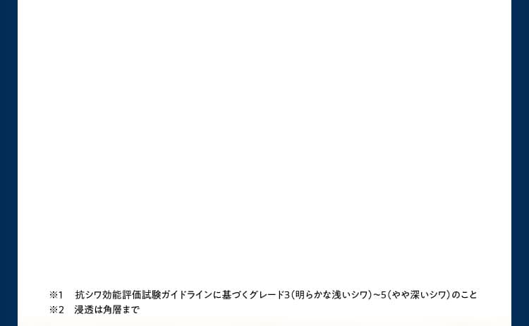※1 抗シワ効能評価試験ガイドラインに基づくグレード3（明らかな浅いシワ）～5（やや深いシワ）のこと ※2 浸透は角層まで